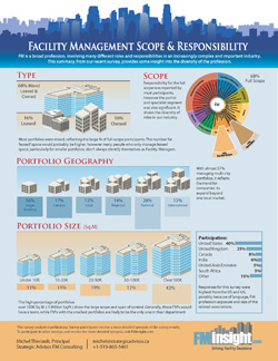 responsibility of a facility manager of tesco Group maintenance manager - hertfordshire in hotel jobs with tesco a core responsibility of the role is to deliver all associated services,. responsibility of a facility manager of tesco Group maintenance manager - hertfordshire in hotel jobs with tesco a core responsibility of the role is to deliver all associated services,.